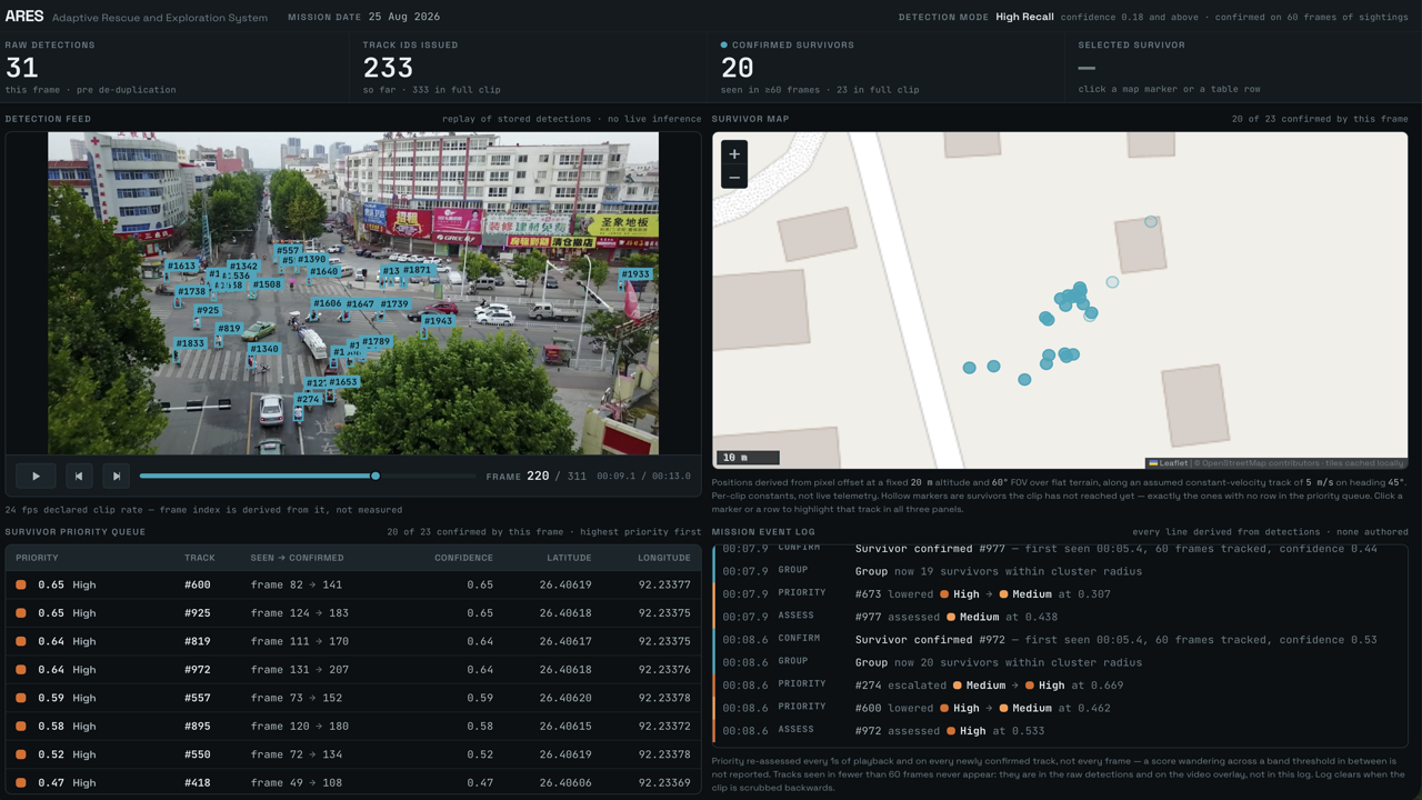 ARES command dashboard during playback