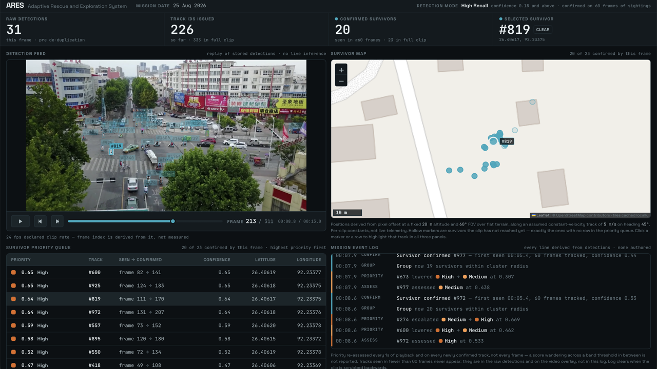 ARES dashboard map and rescue queue